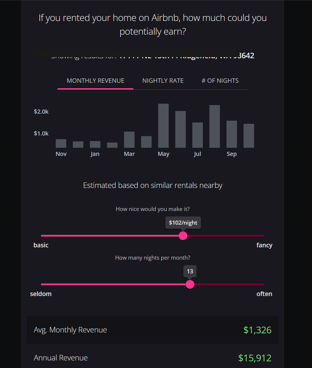 Airbnb rental income calculator showing monthly revenue potential